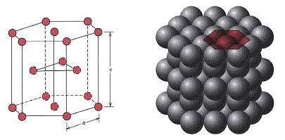 Hexagonal Close-Packed Crystal Structure (II) Unit cell has two lattice parameters a and c. Ideal ratio c/a = 1.
