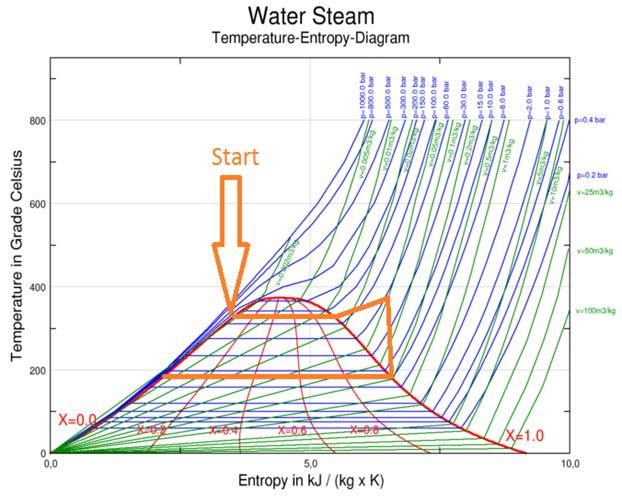 Typical Operational and Accident Envelope State Conditions for Light Water Reactors Anywhere under steam dome at pressures less than ~17 MPa,