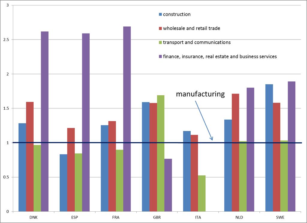 Does manufacturing still matter (1) Labor