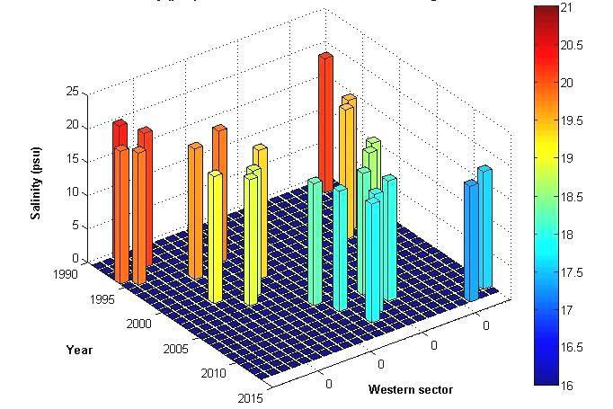 Volume 3, Issue 1, ISSN: 2278-2230 Signal 2: Differential Footprints of Surface Water Salinity: Noise in Signal Surface water salinity is one of the most important indicators of climate change