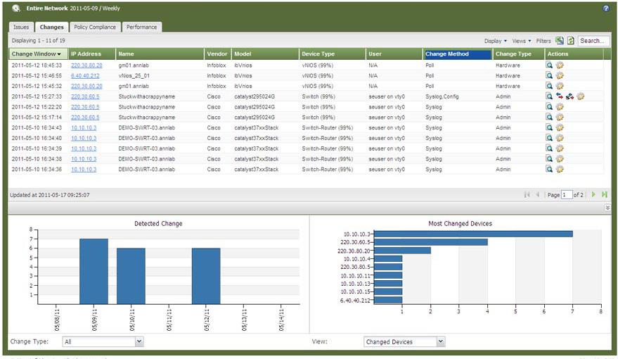Figure B CA Network Automation automatically detects and tracks changes across the network, and reports on which devices are impacted by change.
