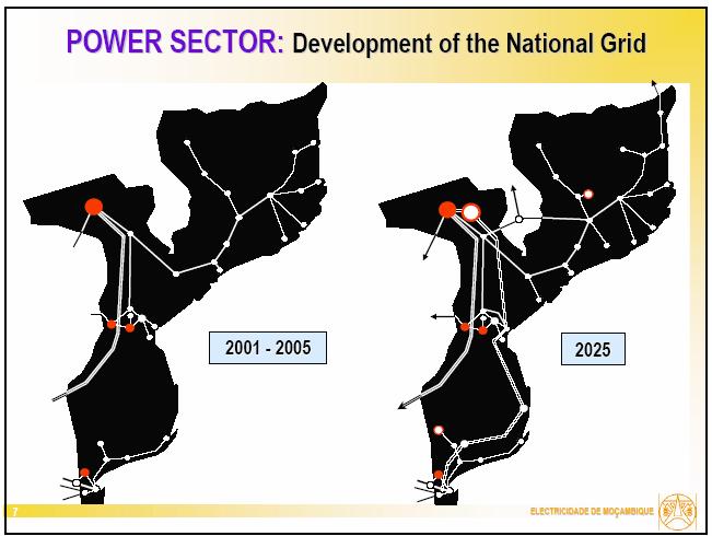 Figure 38.5: Development of National Grid in Mozambique 38.
