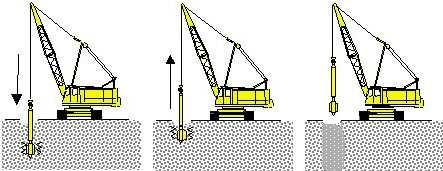 Vibrocompaction is commonly used to improve granular soils and bearing capacity prior to construction of foundations and slabs constructed for commercial, industrial and residential buildings; to