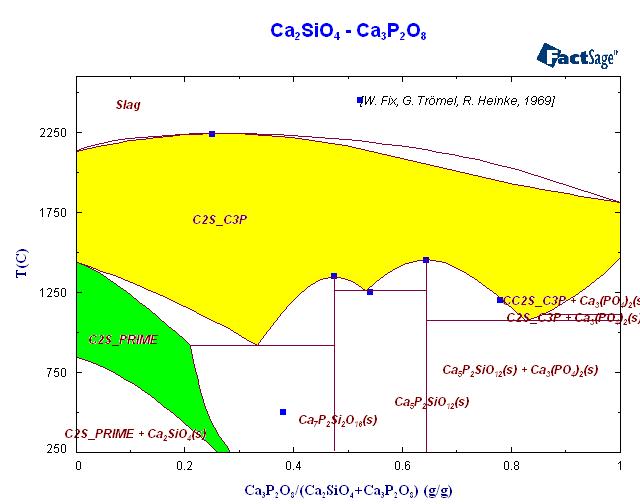C2S-C3P : (Ca 2+,Cr 2+,Mg 2+ ) 3 (Ca 2+,Va) 1 (P