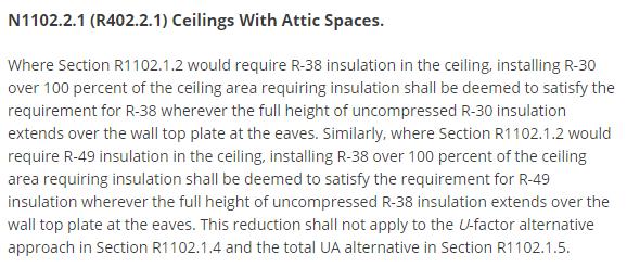 Conclusion The exception in Section N1102.2.1, allowing R-30 where R-38 is required or R-38 where R- 49 is required is a trade-off to the initial requirement.