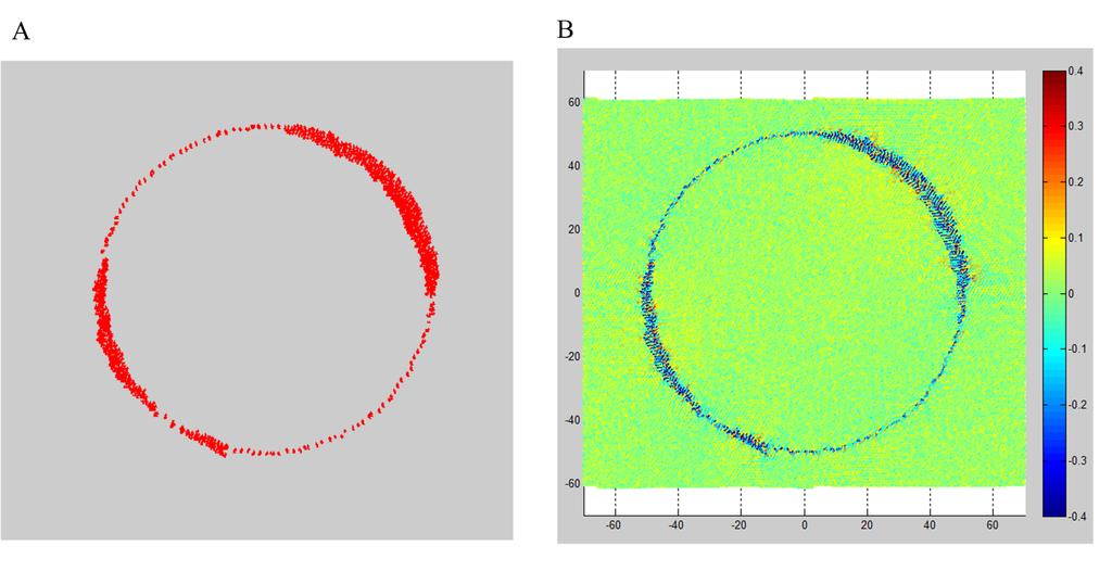 Fig. S6 Adhesion configuration (A) and material deformation (B) for the case of a small simulation box (140 x 140 beads, r 0.55r, d 200nm).
