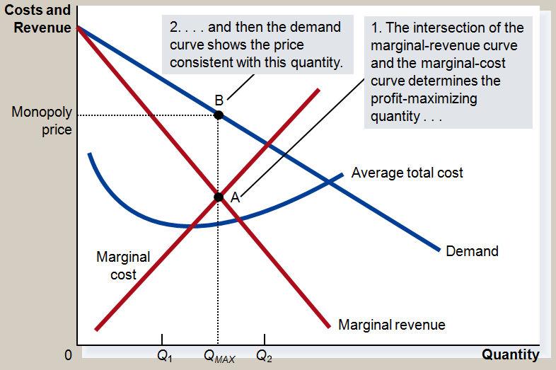 Reduces price to increase sale ii. Competitive Firm Is one of many producers Faces a horizontal demand curve (market demand curve) Is a price taker Sells as much or as little at same price B.