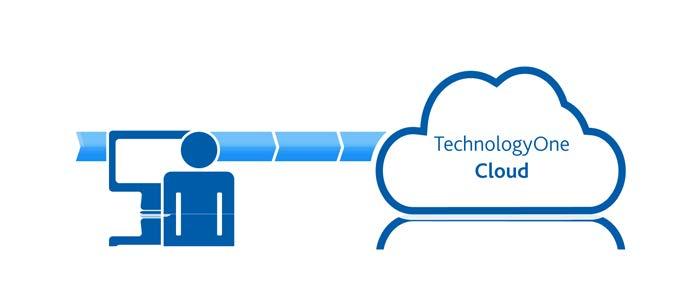 The TechnologyOne Cloud Partnerships with a global Infrastructure As a Services (IAS) providers 2 Data centres commissioned in Sydney in