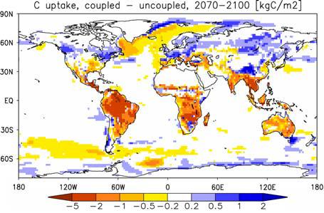Climate CO2 Atmosphere Emissions from burning of fossil fuels and cement production Changes in landuse and land management Landbiosphere Ocean Simulated global carbon stock increases in atmosphere,