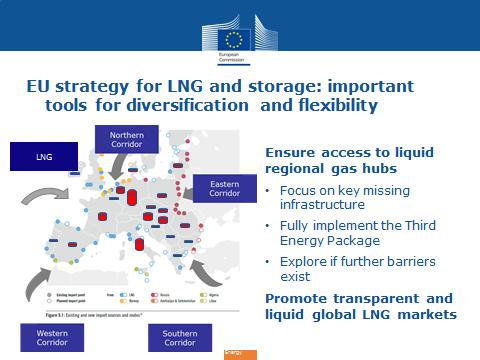 The EU's LNG and storage strategy is still relevant Flexible: easy to introduce new actions as new issues emerge issue of methane leakage incorporated into our international dialogues Follow-up study