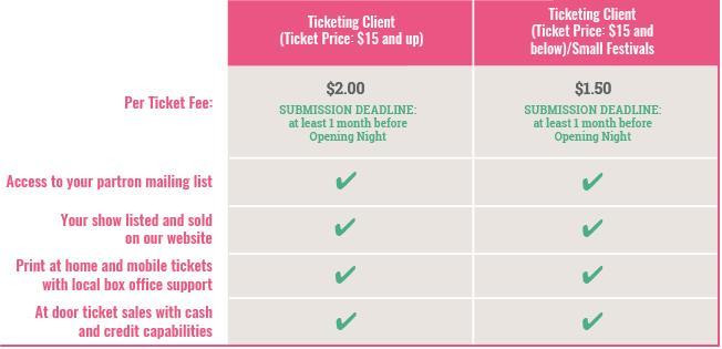 Ticket Sales Platform We provide our clients with Box Office capabilities online and at the door to ensure continuity throughout the sales process.