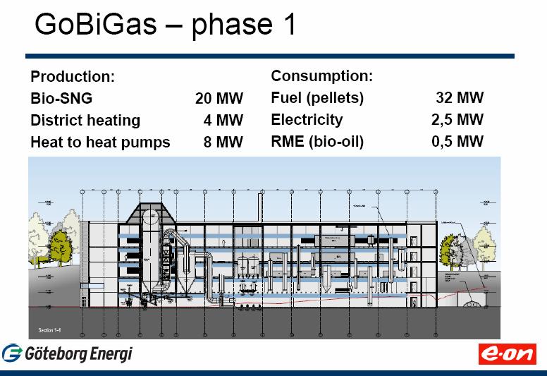 Biomass to SNG: GOBIGAS