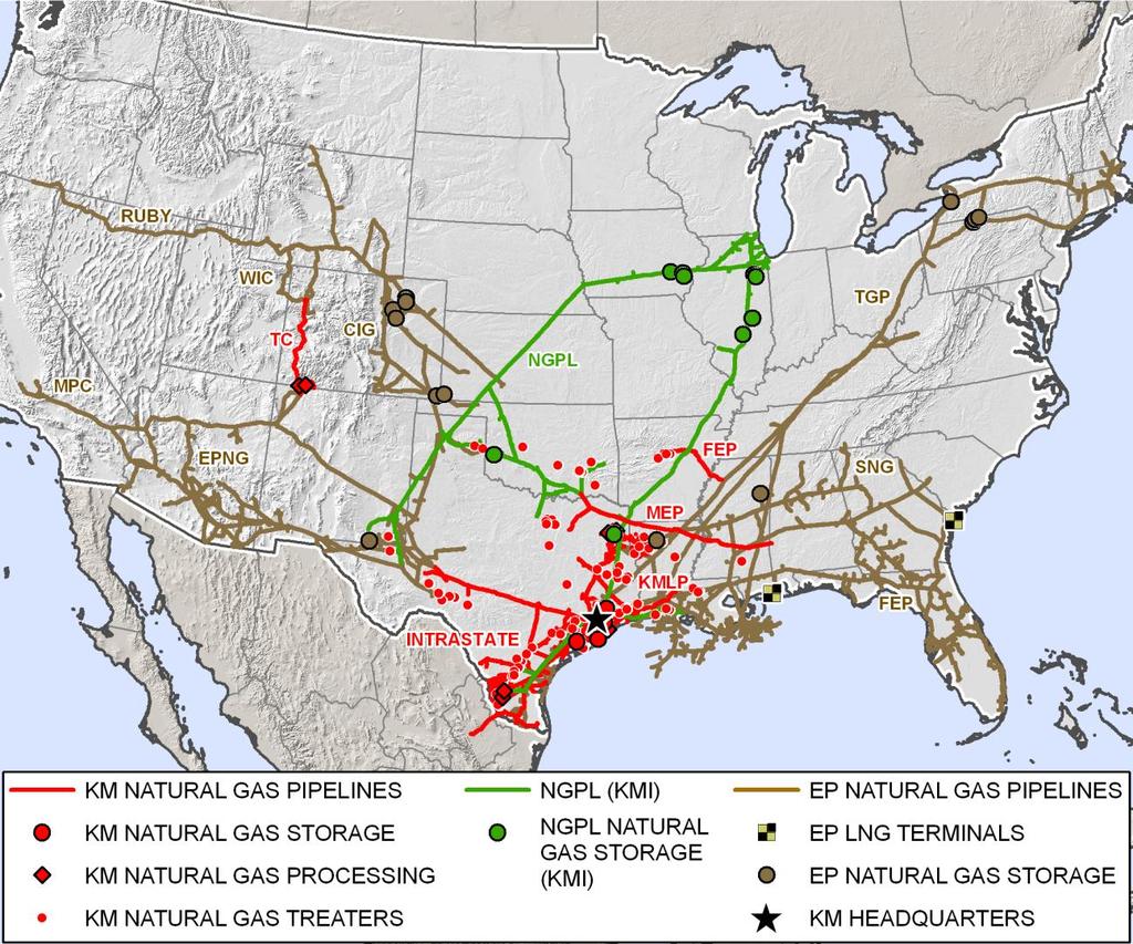 (KMP/EPB/KMI) Natural Gas Pipelines Segment Well-positioned connecting key natural gas resource plays with major demand centers Long-term Growth Drivers: Natural gas the logical fuel of choice Cheap,