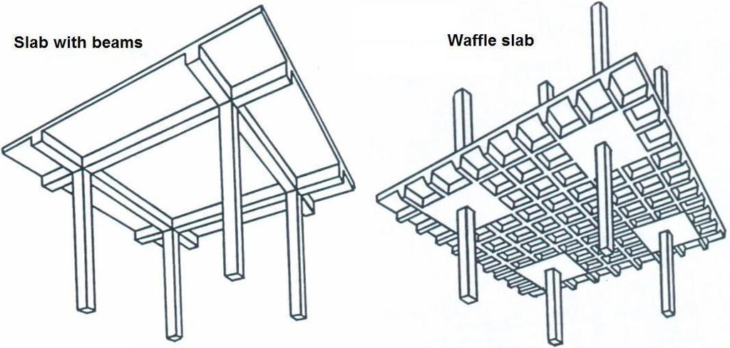 Two-way slabs Two-way slab behavior is described by plate bending theory which is a complex extension of beam bending.