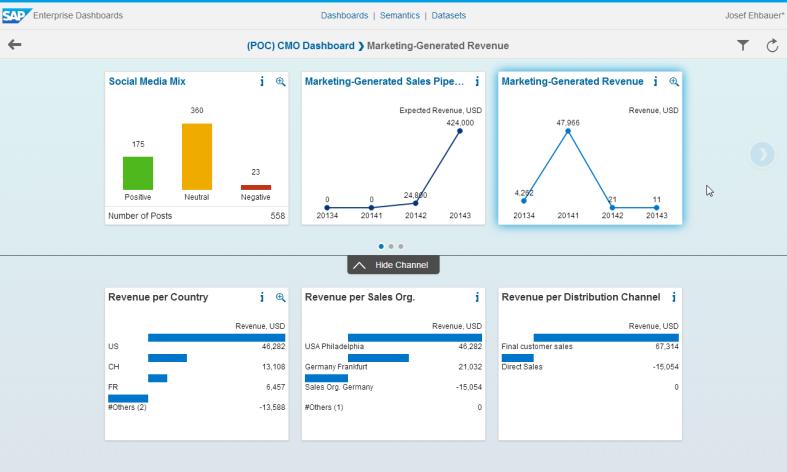 INSIGHTS - MARKETING PERFORMANCE MANAGEMENT Define your own KPIs from multiple (internal & external) data sources Independent of traditional IT Reporting structures Role oriented modelling paradigm,