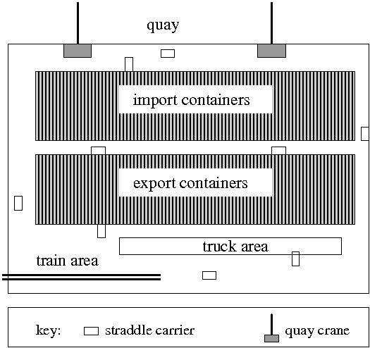 Resource Allocation Problem in a Multimodal Container Terminal 3 Fig. 1. Schematic View of a Container Terminal the layout of such a container terminal.