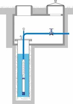 Typical applications: Water supply Irrigation Water supply in industry