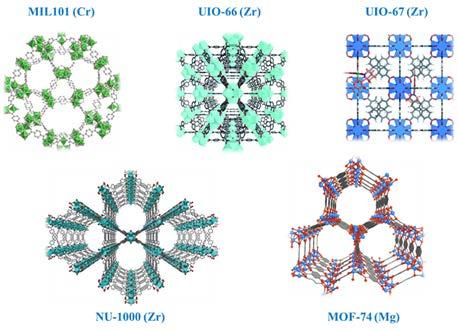 We have perfected optimization, scale-up, densification, and characterization at milligramto kilogram-scale quantities, including solid-state synthesis of MOFs.