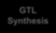 Synthesis Gas Production GTL Synthesis