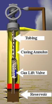 1.Gas lift Extracting: Special methods 2.