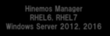 Windows Server 2012, 2016 Hinemos Client