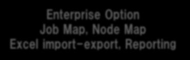 import-export, Reporting Utility Tool