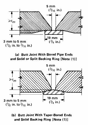 Weld Preparation Use of backing rings is