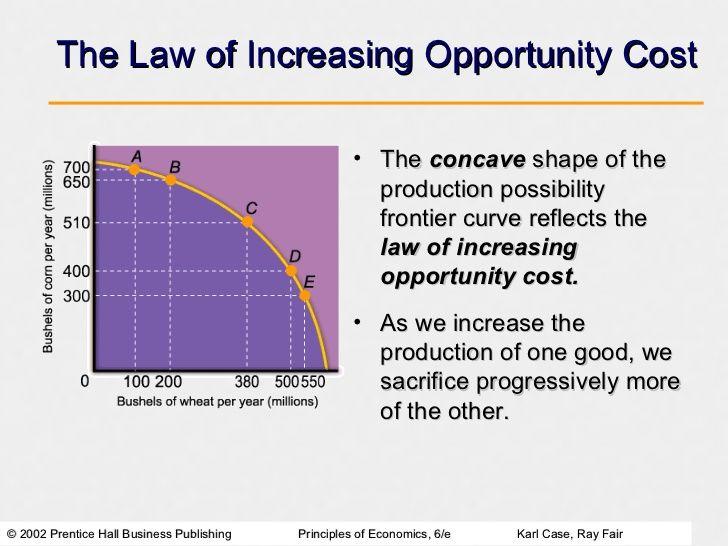 What we learn from PPCs Law of Increasing Opportunity Cost: As production switches from one product to another, increasing amounts of resources are needed to increase the