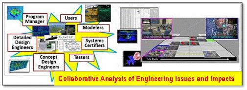 Systems Representation and Modeling Physical, logical structure, behavior,