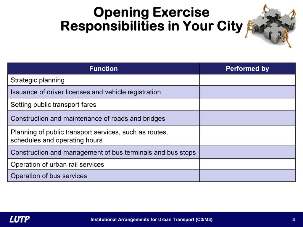 Slide 3 Our opening exercise is designed to get you to start thinking about the functions that government performs in urban transport.