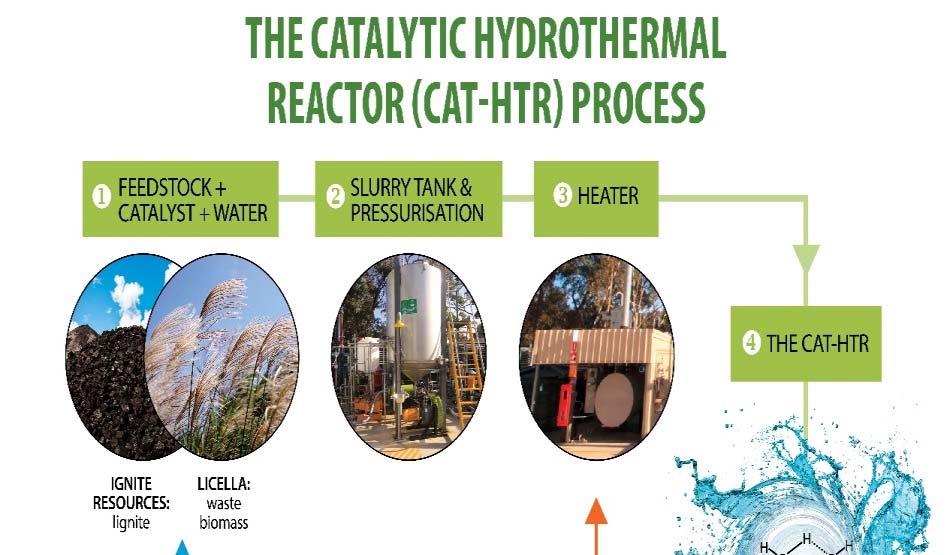 World Class Technology A$60m invested to date has been leveraged to prove the versatility of the Cat-HTR platform across multiple low cost feedstocks - lignite, waste biomass, waste oil and end of
