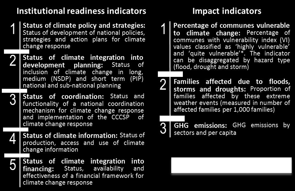 in financing and budgeting, and the strength of climate information systems, among other things.
