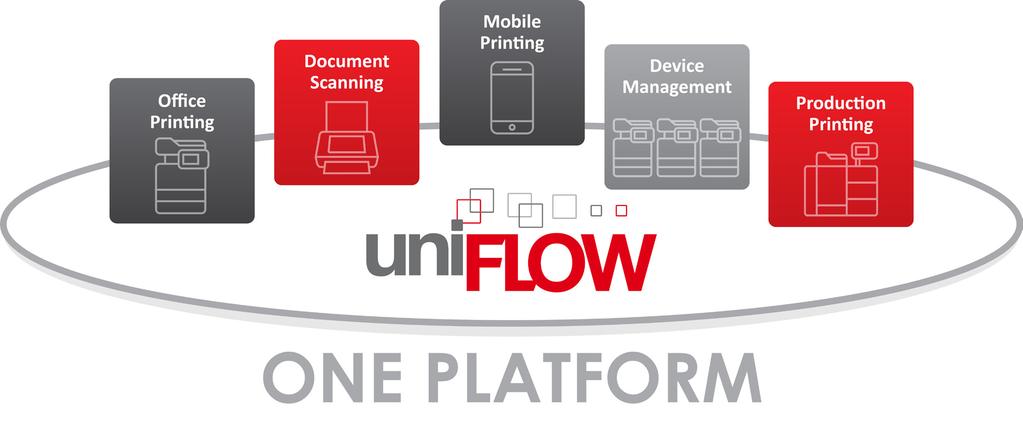 Manage all Printing and Scanning with one single Platform Incorporating uniflow into your document processes will improve the control and efficiency of multifunctional devices (MFDs).