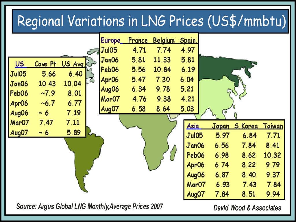 expensive supply chain infrastructure. The dominance of long-term contracts in which LNG prices are not indexed solely to crude oil prices (e.g. France and Spain) or involve formulas to dampen the impact of oil price increases (e.
