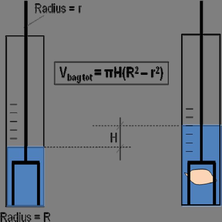 V bag = V bag tot V film (D-1) Total volume, V bag tot, was measured using a volume-meter designed and built for this study, and uses