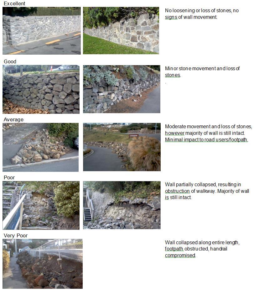 the retaining wall data. Also, further systems within RAMM could have been more utilised after the earthquake events, for example the allocation of RAMM projects to the walls.