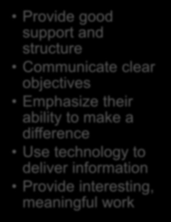 objectives Emphasize their ability to make a difference Use technology to