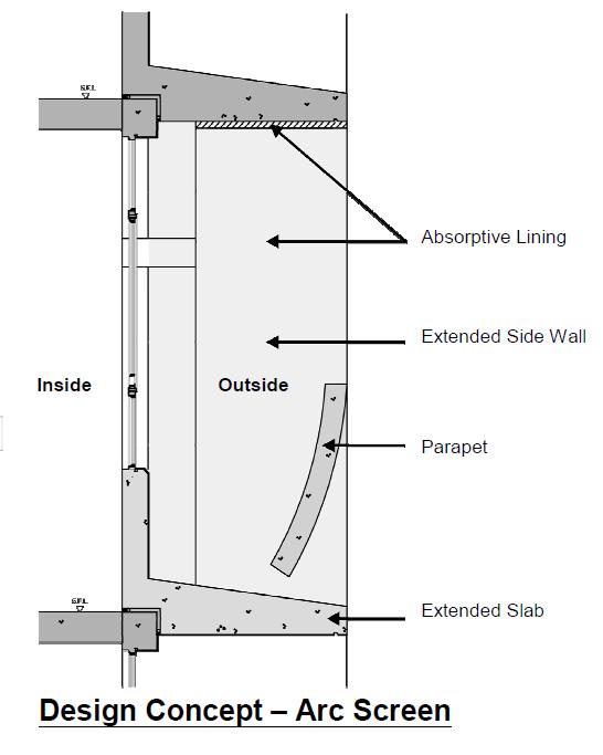 Figure 5: Arc Screen Design Concept and Final Acoustic Balcony Design Together with the application of noise absorption linings at the balcony, the balcony could achieve a noise reduction up to 6.
