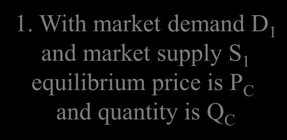 1. With market demand D 1 and market supply S 1