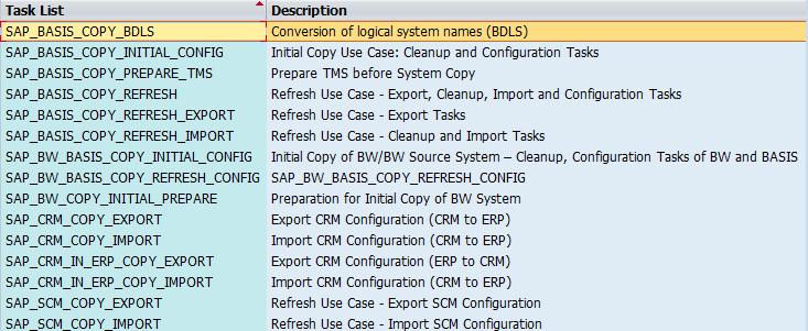 Post-copy automation for SAP systems With SAP Landscape Management, you can automate post copy and refresh processing tasks for SAP ABAP and Java systems using a list of pre-defined tasks lists and