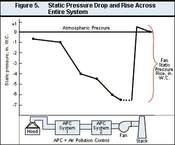 Static Pressure Measurement Page 47