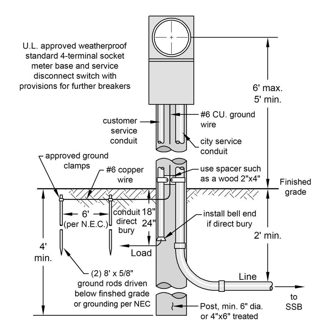 Chapter 10 Underground Service to a Meter Post Figure 7 is an underground meter post that supports the service equipment.