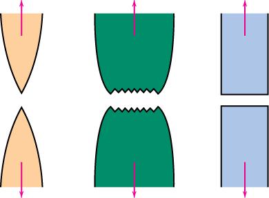 Claification: Ductile v Brittle Failure Fracture behavior: Very Ductile Moderately Ductile Brittle Adapted from Fig. 8.