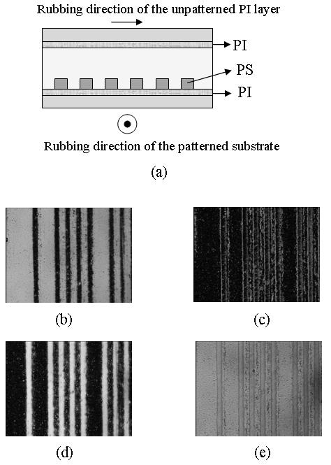 We produced 10 µm PS line patterns on the PI layer with the PA-CFL method. The patterned substrate was assembled with unpatterned PI layer.