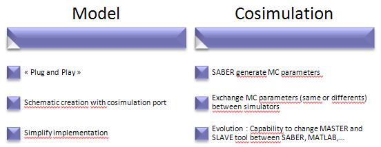 COSIMATE Local HOST or NETWORK Simulink : Model Size > 30Mb An additional tool : COSIMATE Possible approach :