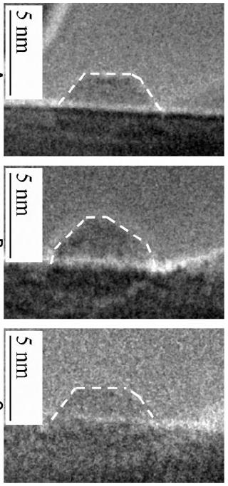 Reversible shape changes of Cu nanocrystal on ZnO substrate Under H 2 at 1.5 mbar Under H 2 /H 2 O (3:1) at 1.5 mbar (total pressure) Under H 2 at 1.