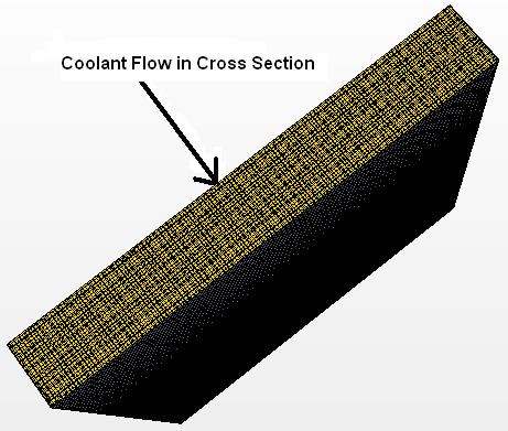 Determination of Porous Media Pressure Drop Coefficients Pressure drop over heat exchanger core
