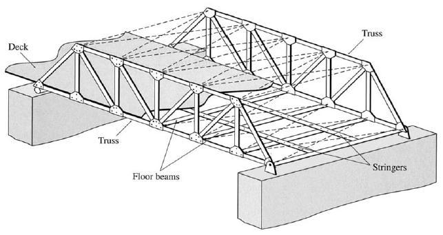 FLOOR SYSTEMS Structural