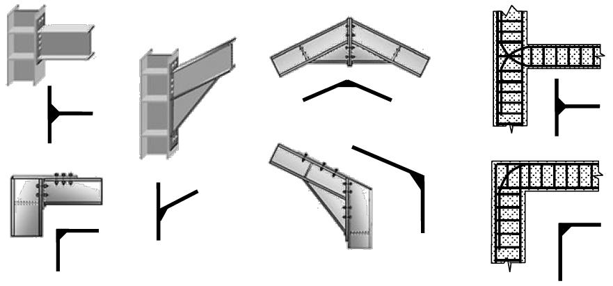 IDEALIZED STRUCTURES Rigid (Fixed) Support This support carry moment, shear and axial forces between