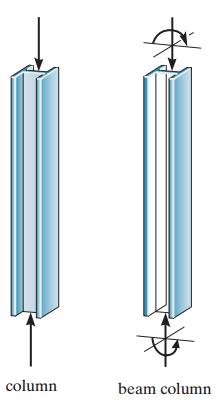 STRUCTURAL ELEMENTS Columns Members that are generally vertical and resist axial compressive loads. Occasionally, columns are subjected to both an axial load and bending moment.